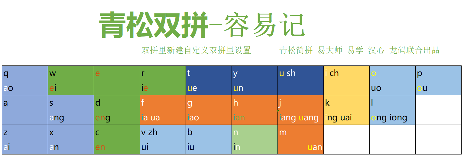 双拼键位图