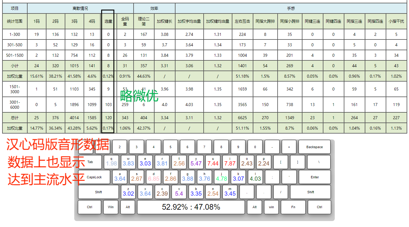 汉心音形评测数据